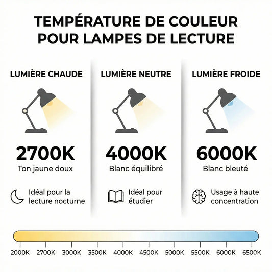 Quelle lampe de lecture choisir ?